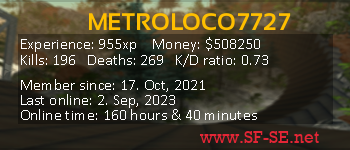 Player statistics userbar for METROLOCO7727