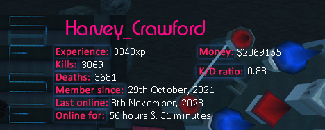 Player statistics userbar for Harvey_Crawford