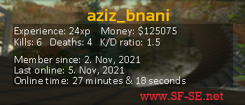 Player statistics userbar for aziz_bnani