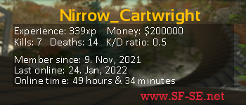 Player statistics userbar for Nirrow_Cartwright