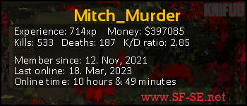 Player statistics userbar for Mitch_Murder