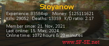 Player statistics userbar for Stoyanow