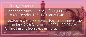 Player statistics userbar for Zera_Olaznog