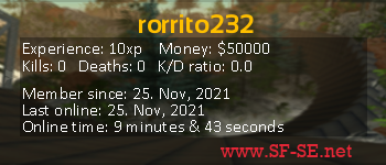 Player statistics userbar for rorrito232