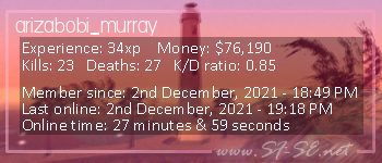 Player statistics userbar for arizabobi_murray