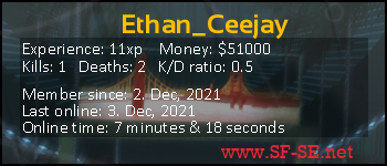 Player statistics userbar for Ethan_Ceejay