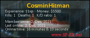 Player statistics userbar for CosminHitman