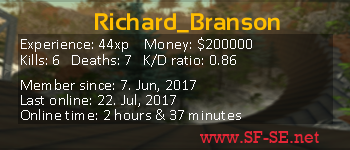 Player statistics userbar for Richard_Branson