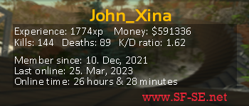 Player statistics userbar for John_Xina