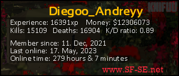 Player statistics userbar for Diegoo_Andreyy