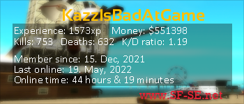 Player statistics userbar for KazzIsBadAtGame