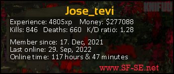 Player statistics userbar for Jose_tevi