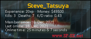 Player statistics userbar for Steve_Tatsuya