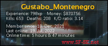 Player statistics userbar for Gustabo_Montenegro