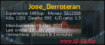 Player statistics userbar for Jose_Berroteran