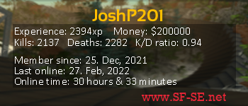 Player statistics userbar for JoshP201