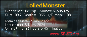 Player statistics userbar for LolledMonster