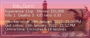 Player statistics userbar for Edu_Gucci
