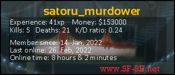 Player statistics userbar for satoru_murdower