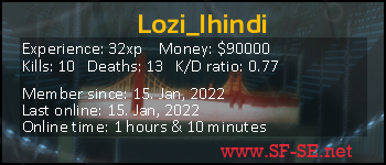 Player statistics userbar for Lozi_lhindi