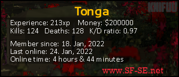 Player statistics userbar for Tonga