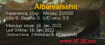 Player statistics userbar for Albaniaisshit