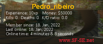 Player statistics userbar for Pedro_ribeiro