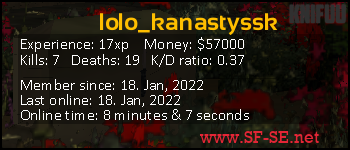 Player statistics userbar for lolo_kanastyssk