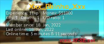 Player statistics userbar for Xxx_Bkinho_Xxx