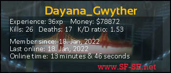 Player statistics userbar for Dayana_Gwyther