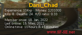 Player statistics userbar for Dani_Chad