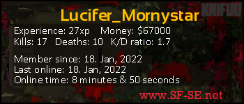Player statistics userbar for Lucifer_Mornystar
