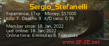 Player statistics userbar for Sergio_Stefanelli