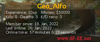 Player statistics userbar for Geo_Alfo