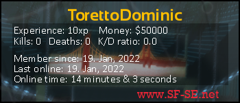 Player statistics userbar for TorettoDominic