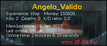 Player statistics userbar for Angelo_Valido