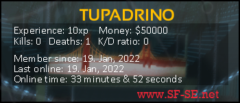 Player statistics userbar for TUPADRINO