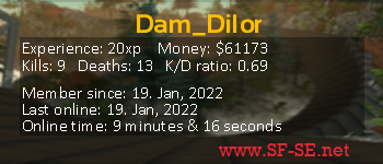 Player statistics userbar for Dam_Dilor