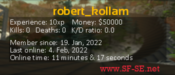 Player statistics userbar for robert_kollam