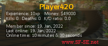 Player statistics userbar for Player420
