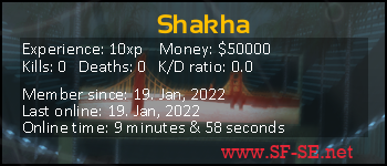Player statistics userbar for Shakha