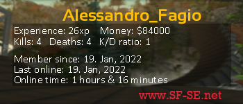 Player statistics userbar for Alessandro_Fagio