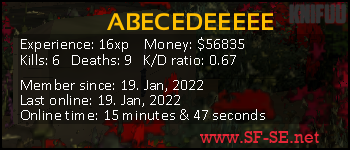 Player statistics userbar for ABECEDEEEEE
