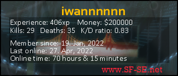 Player statistics userbar for iwannnnnn