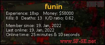 Player statistics userbar for funin