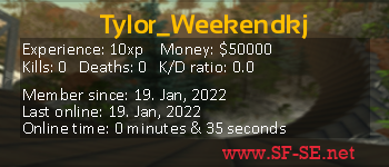 Player statistics userbar for Tylor_Weekendkj