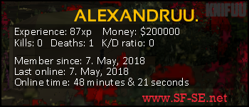 Player statistics userbar for ALEXANDRUU.