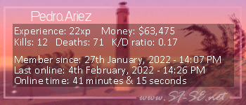 Player statistics userbar for Pedro.Ariez