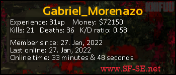 Player statistics userbar for Gabriel_Morenazo