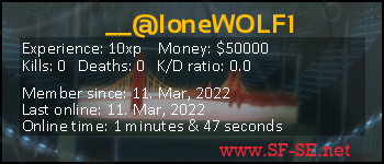 Player statistics userbar for __@loneWOLF1